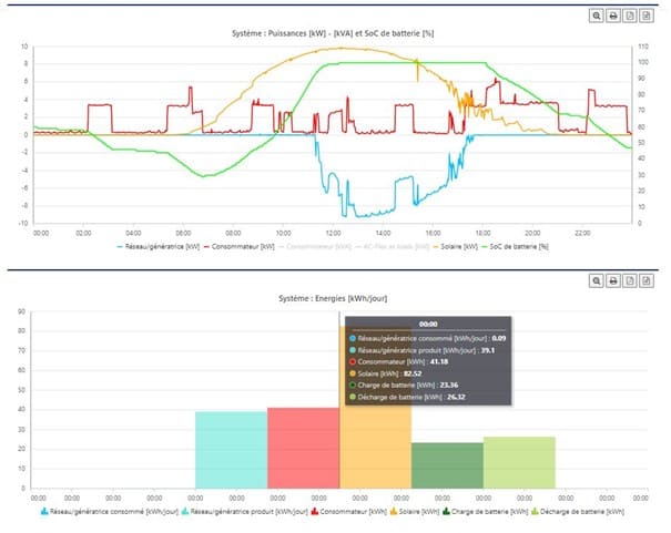 portal web data