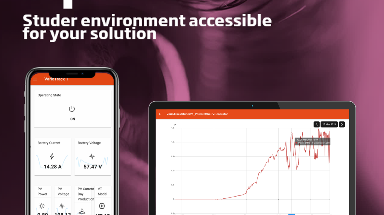 Open Studer with openHAB