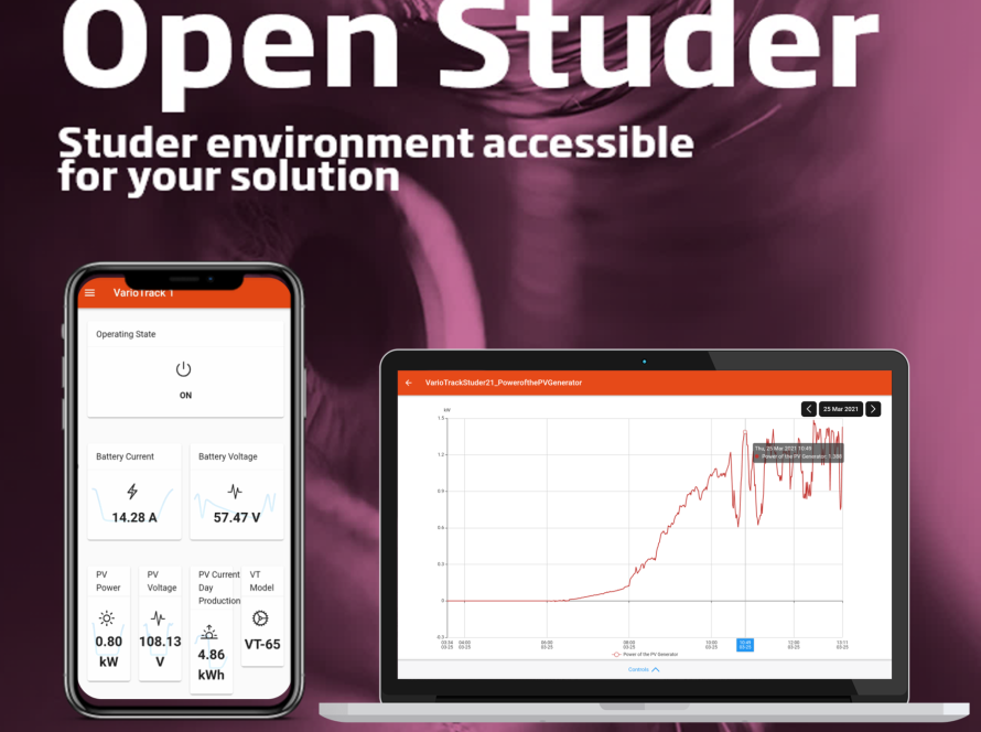 Open Studer with openHAB